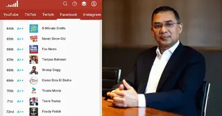 ফেসবুকের শীর্ষ ১০০ কনটেন্ট ক্রিয়েটরের তালিকায় তারেক রহমান